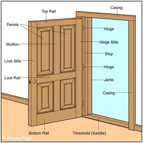 The Basics of Interior Door Casing Explained